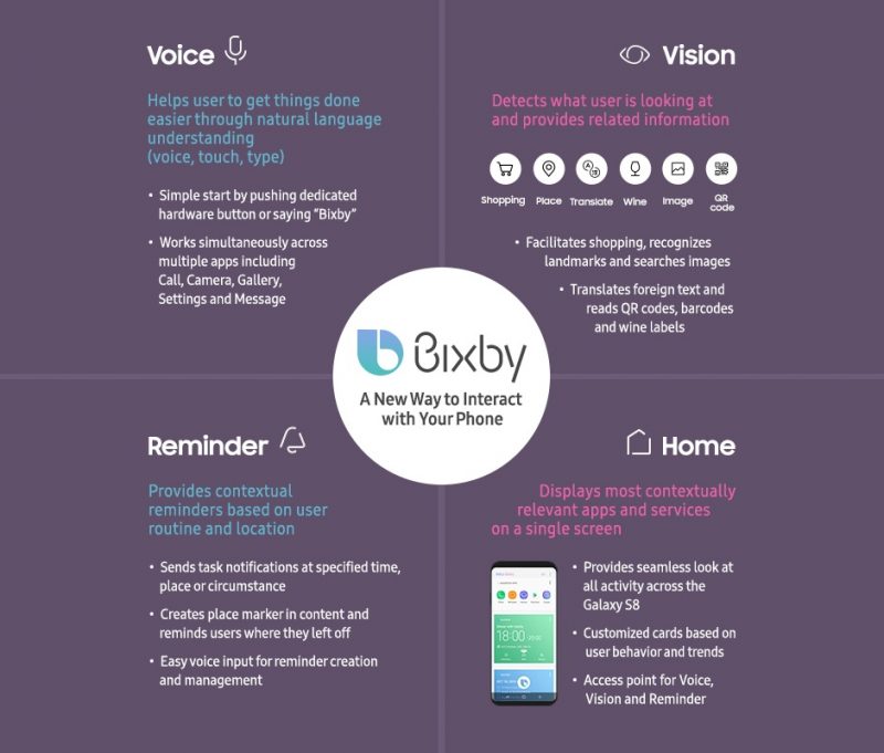 Samsung Bixby Infographic e1503502138360